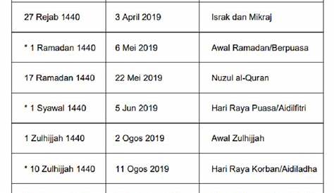 Tarikh Hari Raya Aidilfitri 2021 Di Malaysia (1 Syawal)