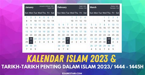 tarikh hari ini dalam kalender islam