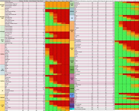 tarkov ammo chart printable