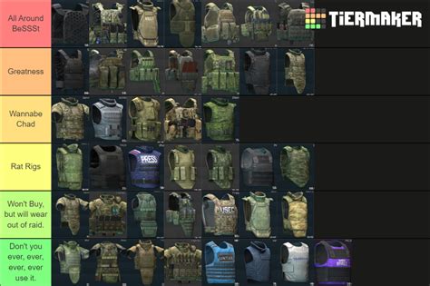 tarkov armor chart 2023