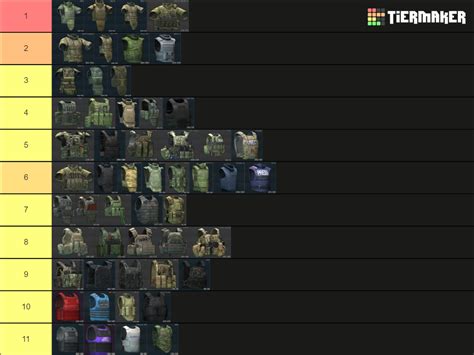 tarkov bolt action tier list