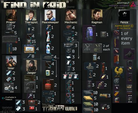 tarkov in raid items