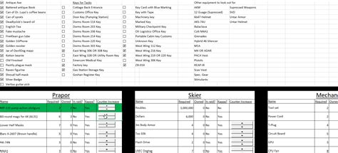 Tarkov Item Value Spreadsheet
