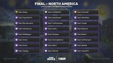 tarkov twitch rivals leaderboard