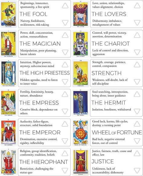 Tarot Cards Keywords