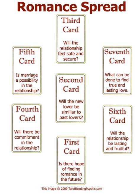 Tarot Spreads Explained