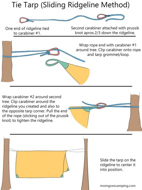 Tarp Sliding Knot