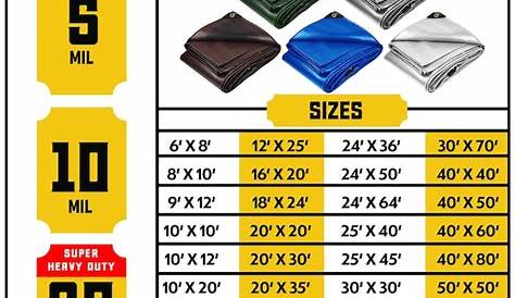 Tarpaulin Size - Dimension, Inches, mm, cms, Pixel