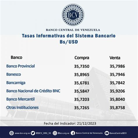 tasa bcv 22 de diciembre 2023