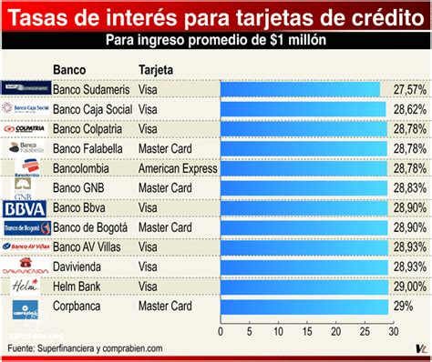 tasa de interes en peru