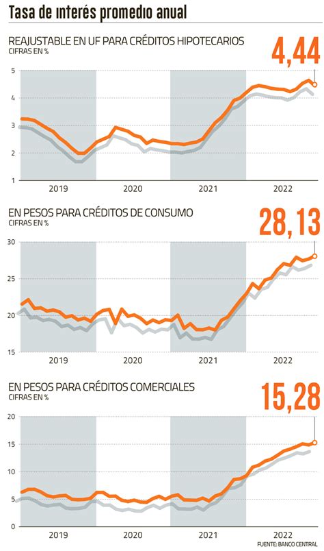 tasa de interes hipotecario