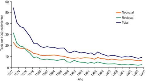 tasa de mortalidad infantil en costa rica
