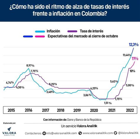 tasa del dia colombia