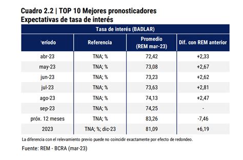 tasas plazo fijo 2023