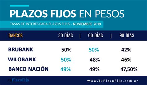 tasas plazo fijo hoy de bancos