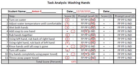 Task Analysis Data Sheet