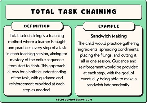 task analysis example aba