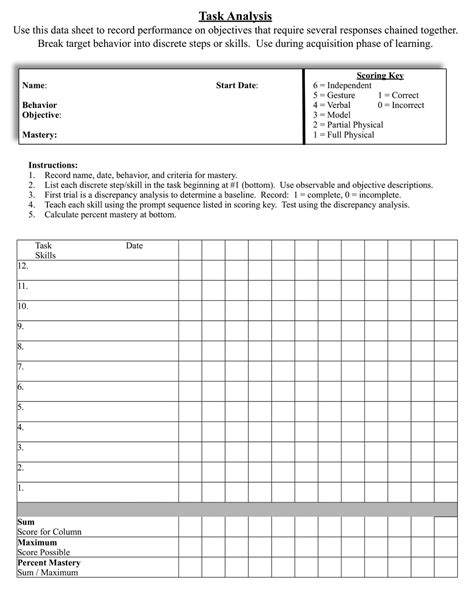 task analysis example for students