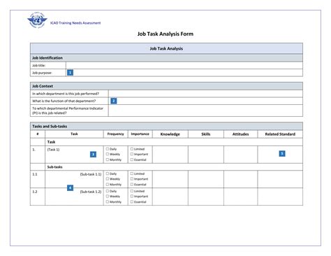 task analysis example nz