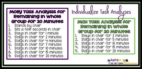 task analysis examples in the classroom