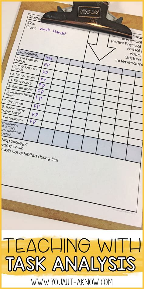 task analysis is used for teaching