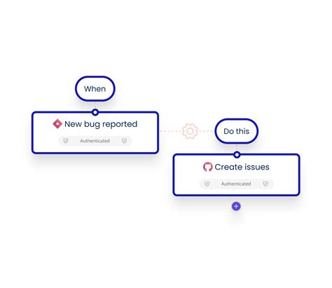 task automation boomi