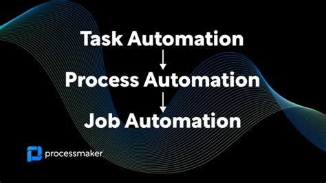 task automation process