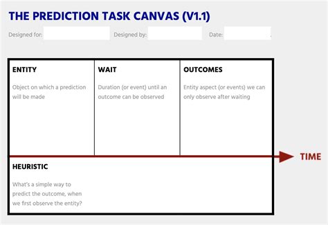 Task Canvas Simplified