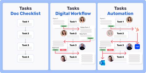 task list automation