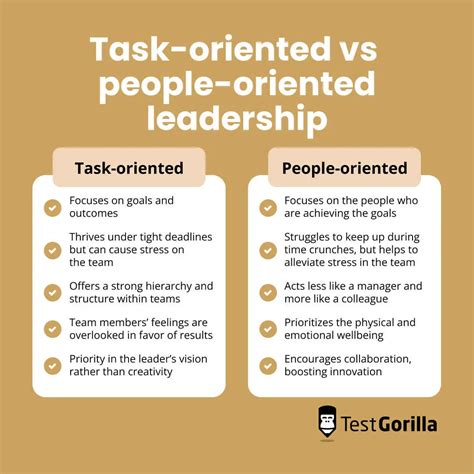 Boosting Productivity with a Task Oriented Approach: Get More Done in Less Time