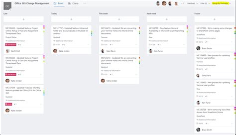 Tasks By Planner And To Do Sharepoint
