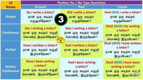 tasks meaning in tamil with example