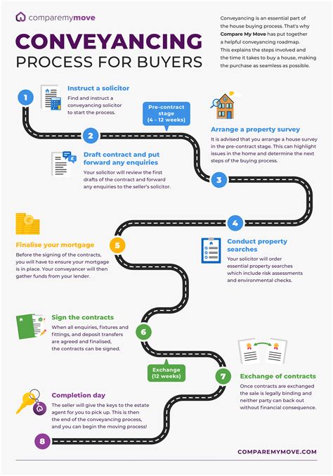 Tasmania Conveyancing Process