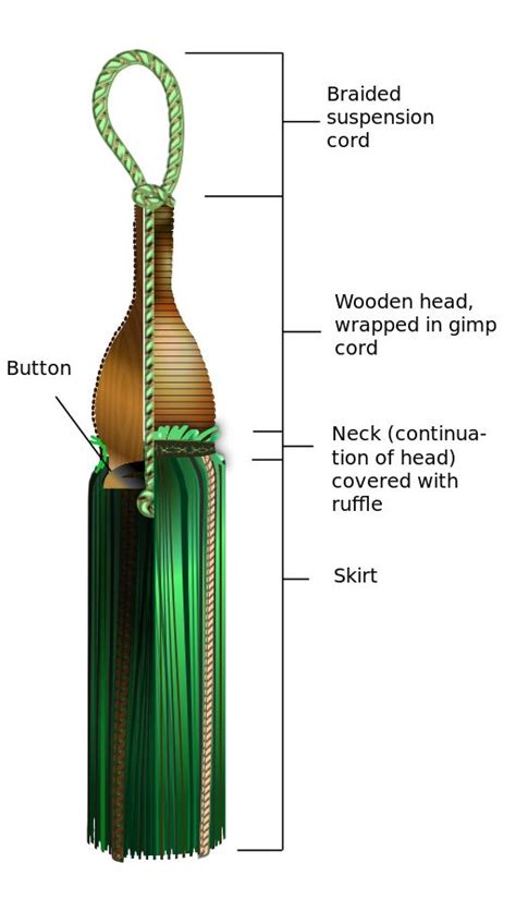 Tassels Wikipedia