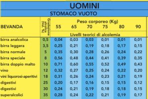 tasso alcolemico consentito in italia