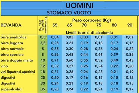 tasso alcolemico limite guida