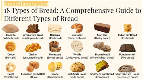 tasting of different types of bread