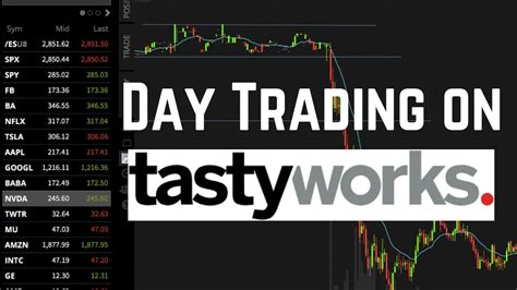 Charting on the Tastyworks Platform My Biggest Issues When Day