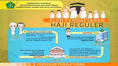 Tata Cara Daftar Haji
