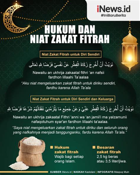 Tata Cara Pelaksanaan Zakat Fitrah