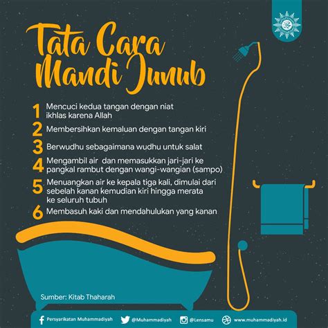 Tata Cara Mandi Wajib Setelah Berhubungan