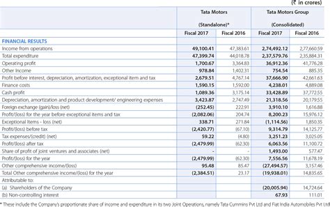 tata motors financial report
