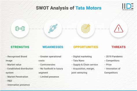 tata technologies swot analysis