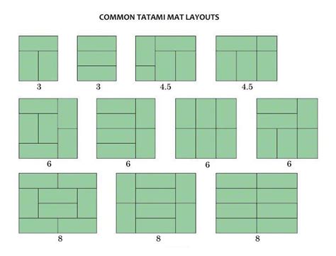 Tatami Mats Thickness