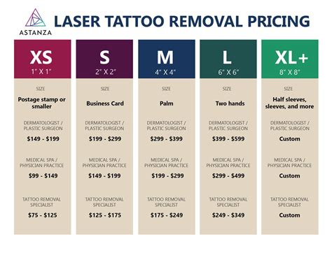 tattoo laser removal prices