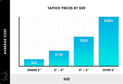 Tattoos And Prices