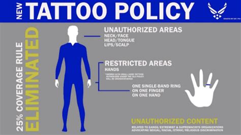 Tattoos Army Policy