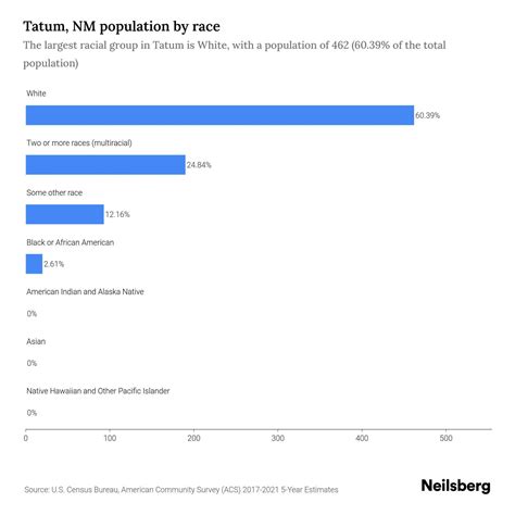Tatum Nm Population