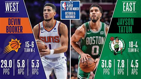 tatum stats last 5 games