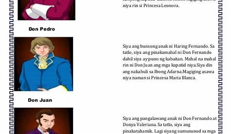 Ang Buod Ng Ibong Adarna Proyekto Sa Filipino Ng Grade 7